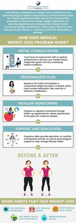At Primary Care Center of Clear Lake, Dr. Smriti Choudhary, MD, and Dr. Niraj Choudhary, MD offer personalized weight loss solutions tailored to your goals. Whether you're looking to lose a few pounds or manage long-term weight loss, we provide medically supervised plans, including lifestyle changes, nutrition guidance, and effective treatments, to help you achieve lasting results. For more information, please contact us or schedule an appointment online. We have convenient locations to serve you in Webster and Pasadena, TX. 