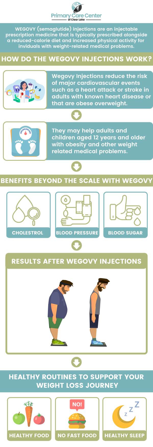 Wegovy is an injectable drug for individuals who are overweight (BMI 27) or obese (BMI 30) and are dealing with weight-related health problems. It can help patients reduce weight and keep it off. These injections should be used along with a lower-calorie diet and more exercise to attain desirable weight loss goals. Dr. Niraj Choudhary, MD, and Dr. Smriti Choudhary, MD offer effective Wegovy injections at Primary Care of Clear Lake. For more information, please contact us or schedule an appointment online. We have convenient locations to serve you in Webster, TX and Pasadena, TX.