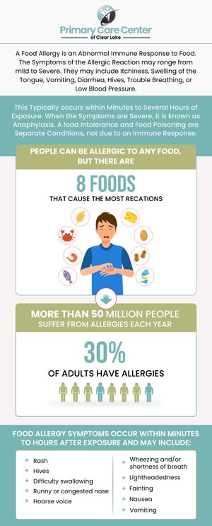 A food allergy triggers a response when you consume a particular food. Symptoms vary from person to person, and you may experience different symptoms each time you have an allergic reaction. It can affect your skin, respiratory, gastrointestinal, and cardiovascular systems. At Primary Care Center, we offer comprehensive information about your food allergies and their underlying causes. Dr. Niraj Choudhary, MD, and Dr. Smriti Choudhary, MD, work together to create a personalized treatment plan that provides you with the relief you need. For more information, please contact us or schedule an appointment online. We have convenient locations to serve you in Webster and Pasadena, TX.