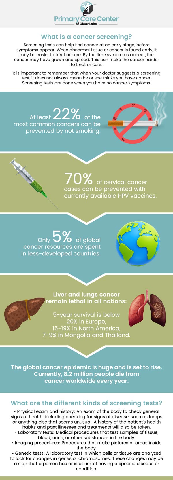 At Primary Care of Clear Lake, we understand the critical role of early detection in effectively managing cancer. Dr. Smriti Choudhary, MD and our team can guide you through the various screening options tailored to your specific risk factors. Recognizing the importance of timely and personalized screening can significantly impact outcomes. To discuss your screening needs and how we can support your health, contact us or book an appointment online today. We have convenient locations to serve you in Webster and Pasadena, TX.