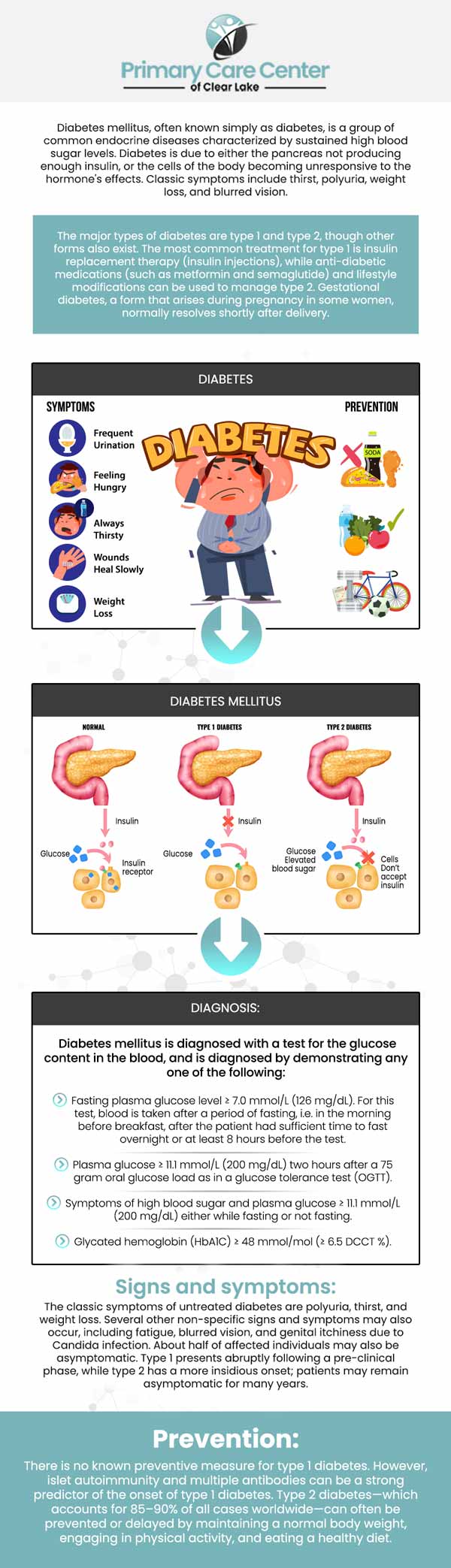 The treatment of type 2 diabetes with oral Semaglutide GLP-1 (Rybelsus) is taking a daily pill that boosts insulin production and suppresses hunger. Dr. Niraj Choudhary, MD, and Dr. Smriti Choudhary, MD, recommend this drug as a comfortable and effective choice for patients who prefer oral therapy to manage their diabetes and improve overall glycemic control. For more information, please contact us or schedule an appointment online. We have convenient locations to serve you in Webster and Pasadena, TX. 