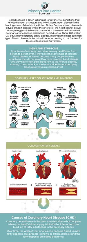 Early diagnosis and expert management of Coronary Heart Disease (CHD) are key to preventing serious complications like heart attacks. Dr. Smriti Choudhary, M.D., and Dr. Niraj Choudhary, M.D., at the Primary Care Center of Clear Lake provide thorough cardiovascular evaluations, risk assessments, and individualized treatment plans. Trust their experience and compassion to guide your heart care journey. For more information, please contact us or schedule an appointment online. We have convenient locations to serve you in Webster and Pasadena, TX.