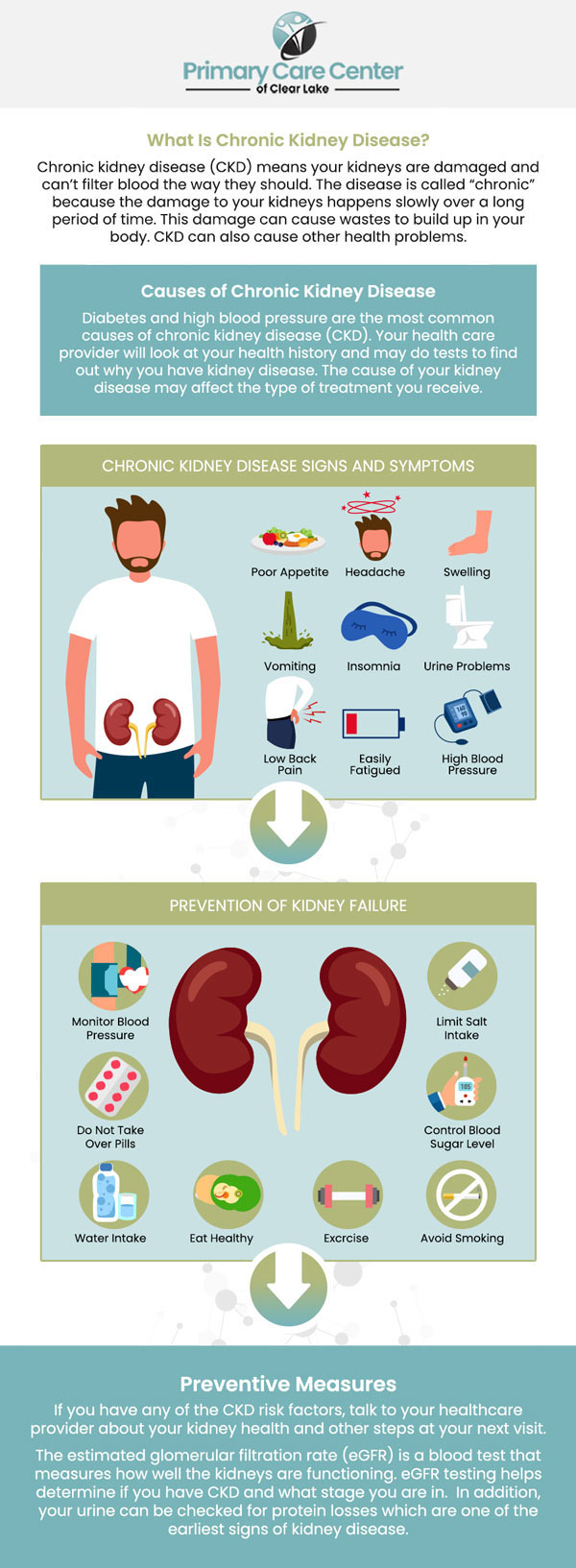 If you're experiencing symptoms of Chronic Kidney Disease (CKD) such as fatigue, swelling in the legs or feet, frequent urination, and high blood pressure, Primary Care Center of Clear Lake can help. Our experienced team provides personalized treatment plans to manage these symptoms, slow the progression of CKD, and improve kidney function, all while enhancing your overall health and well-being. For more information, please contact us or schedule an appointment online. We have convenient locations to serve you in Webster and Pasadena, TX.