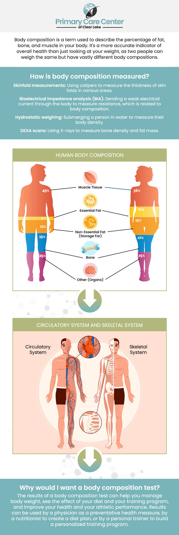 In addition to providing you with your body fat percentage, a body composition test may identify any potential health hazards for you and help you fine-tune your nutritional needs for both muscle building and fat reduction. Dr. Smriti Choudhary, M.D., and Dr. Niraj Choudhary, M.D. offer body composition tests with medical-grade technology. For more information, please contact us or schedule an appointment online. We have convenient locations to serve you in Webster and Pasadena, TX. In addition to providing you with your body fat percentage, a body composition test may identify any potential health hazards for you and help you fine-tune your nutritional needs for both muscle building and fat reduction. Dr. Smriti Choudhary, M.D., and Dr. Niraj Choudhary, M.D. offer body composition tests with medical-grade technology. For more information, please contact us or schedule an appointment online. We have convenient locations to serve you in Webster and Pasadena, TX.
