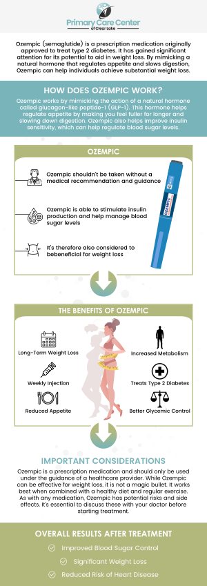 Semaglutide GLP-1, the active ingredient in Ozempic, works by mimicking the action of natural GLP-1, a hormone that helps regulate blood sugar levels and appetite. It helps to reduce appetite, increase feelings of fullness, and slow down gastric emptying, which can lead to reduced calorie intake and weight loss. Ozempic for weight loss is available at the Primary Care Center of Clear Lake. Visit Dr. Smriti Choudhary, MD, and her team to achieve your weight-loss goals. For more information, contact us or book an appointment online now! We have convenient locations to serve you in Webster and Pasadena, TX. Semaglutide GLP-1, the active ingredient in Ozempic, works by mimicking the action of natural GLP-1, a hormone that helps regulate blood sugar levels and appetite. It helps to reduce appetite, increase feelings of fullness, and slow down gastric emptying, which can lead to reduced calorie intake and weight loss. Ozempic for weight loss is available at the Primary Care Center of Clear Lake. Visit Dr. Smriti Choudhary, MD, and her team to achieve your weight-loss goals. For more information, contact us or book an appointment online now! We have convenient locations to serve you in Webster and Pasadena, TX.