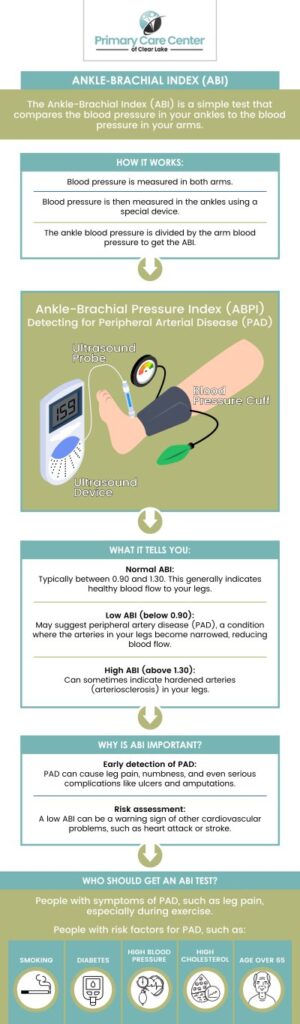 An ABI test measures the blood flow in your legs by comparing the blood pressure in your ankles to that in your arms, providing insight into circulatory health at Primary Care Center of Clear Lake, Dr. Niraj Choudhary, MD, and our professional team offer ABI testing to help assess the health of your arteries and detect potential issues like peripheral artery disease (PAD). This quick, non-invasive test can help identify early signs of arterial blockages, ensuring timely care and better outcomes for your vascular health. For more information, please contact us or schedule an appointment online. We have convenient locations to serve you in Webster and Pasadena, TX. An ABI test measures the blood flow in your legs by comparing the blood pressure in your ankles to that in your arms, providing insight into circulatory health at Primary Care Center of Clear Lake, Dr. Niraj Choudhary, MD, and our professional team offer ABI testing to help assess the health of your arteries and detect potential issues like peripheral artery disease (PAD). This quick, non-invasive test can help identify early signs of arterial blockages, ensuring timely care and better outcomes for your vascular health. For more information, please contact us or schedule an appointment online. We have convenient locations to serve you in Webster and Pasadena, TX.