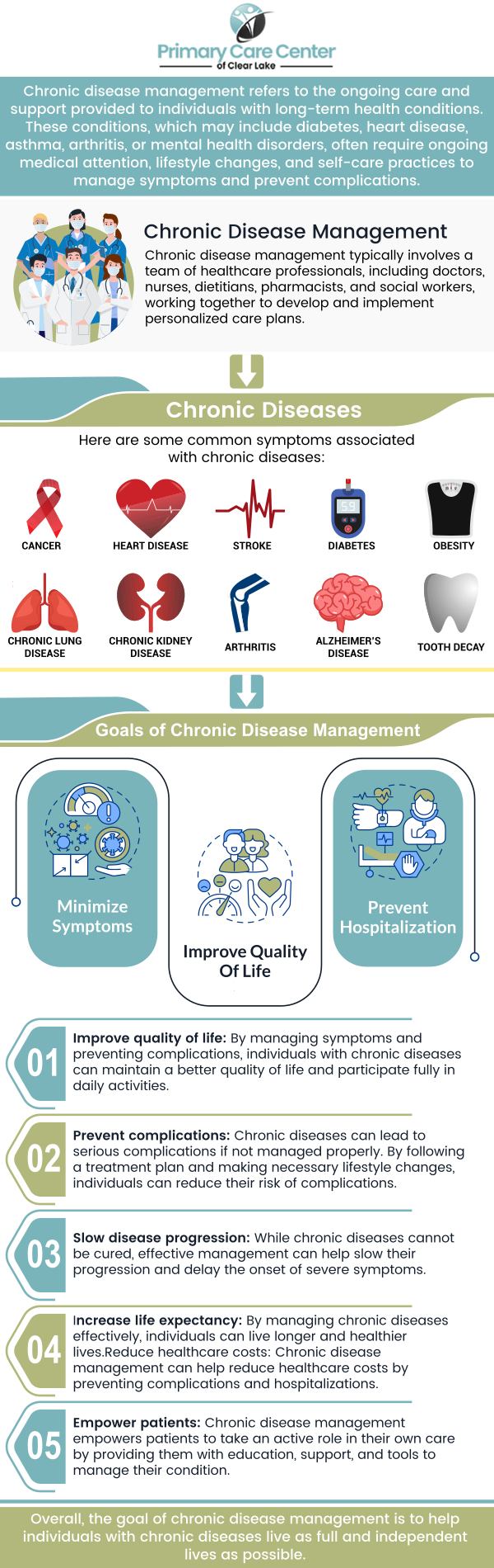 Chronic conditions management focuses on helping individuals effectively manage long-term health issues like diabetes, heart disease, and arthritis. At Primary Care Center of Clear Lake, Dr. Smriti Choudhary, MD, and Dr. Niraj Choudhary, MD work closely with patients to monitor symptoms, adjust medications, and provide guidance on lifestyle changes. For more information, contact us or schedule an appointment online. We have convenient locations to serve you in Webster and Pasadena, TX.