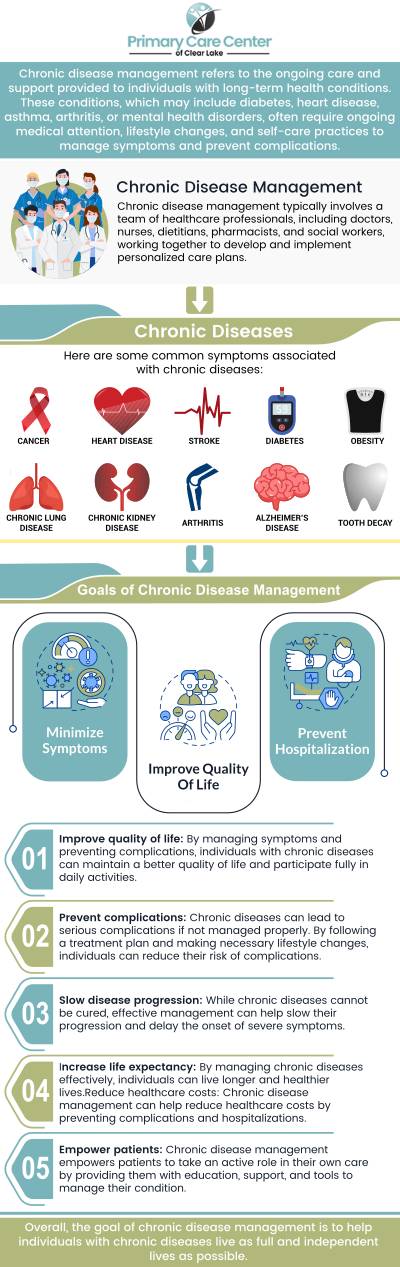 Chronic conditions management focuses on helping individuals effectively manage long-term health issues like diabetes, heart disease, and arthritis. At Primary Care Center of Clear Lake, Dr. Smriti Choudhary, MD, and Dr. Niraj Choudhary, MD work closely with patients to monitor symptoms, adjust medications, and provide guidance on lifestyle changes. For more information, contact us or schedule an appointment online. We have convenient locations to serve you in Webster and Pasadena, TX.