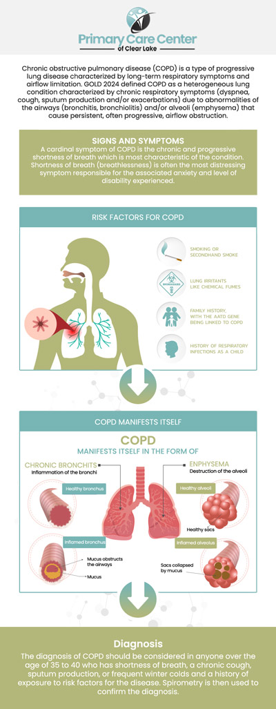 Primary Care Center of Clear Lake specializes in treating Chronic Obstructive Pulmonary Disease (COPD). Symptoms such as shortness of breath, chronic cough, wheezing, and chest tightness can significantly affect your daily life. Dr. Smriti, MD, and Dr. Niraj, MD, offer personalized treatment plans to help manage these symptoms, improve lung function, and enhance your overall quality of life. For more information, please contact us or schedule an appointment online. We have convenient locations to serve you in Webster and Pasadena, TX.