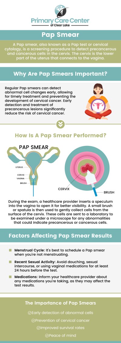Common questions asked by patients: What exactly does a Pap smear check for? How painful is a Pap smear? At what age should a woman get a Pap smear? How often do you need to get a Pap smear? We have convenient locations to serve you in Webster and Pasadena, TX. For more information, please contact us or schedule an appointment online. We serve patients from Webster TX, Bacliff TX, Dickinson TX, Seabrook TX, League City TX, Clear Lake City TX, and surrounding areas.
