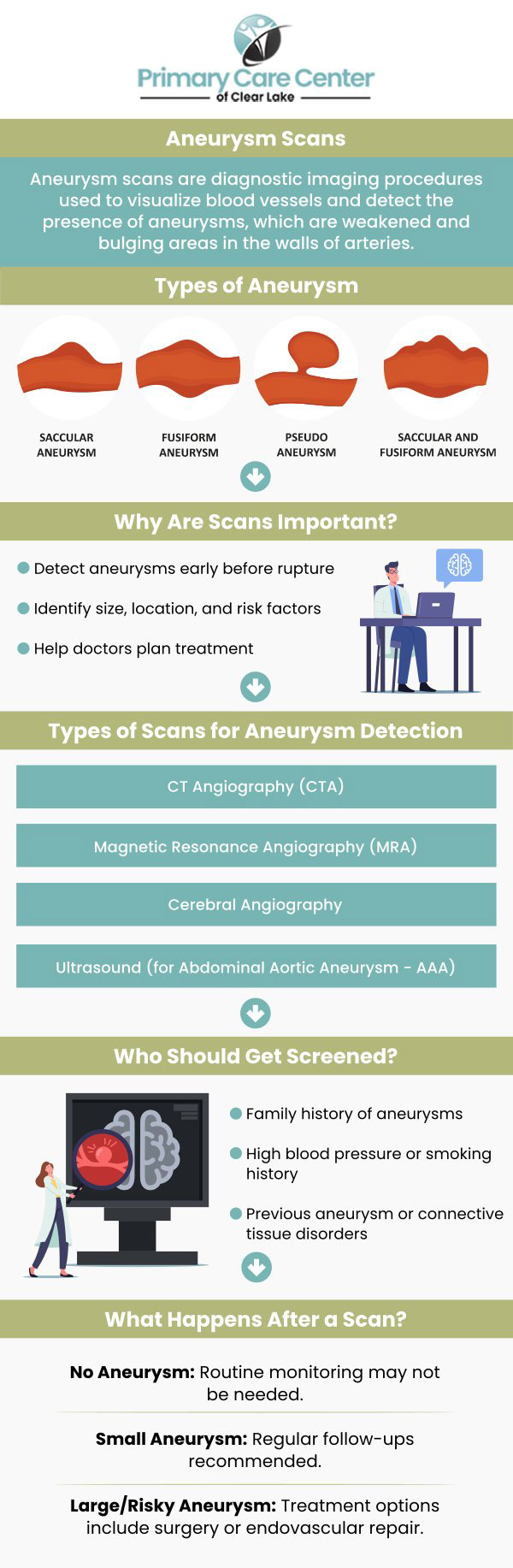 At Primary Care Center of Clear Lake, Dr. Smriti, MD, and Dr. Niraj, MD, offer aortic aneurysm screening for individuals experiencing symptoms like chest pain, shortness of breath, or a pulsating sensation in the abdomen. Early detection through our personalized care helps manage risks and prevent complications, ensuring your cardiovascular health is well-maintained. For more information, please contact us or schedule an appointment online. We have convenient locations to serve you in Webster and Pasadena, TX.
