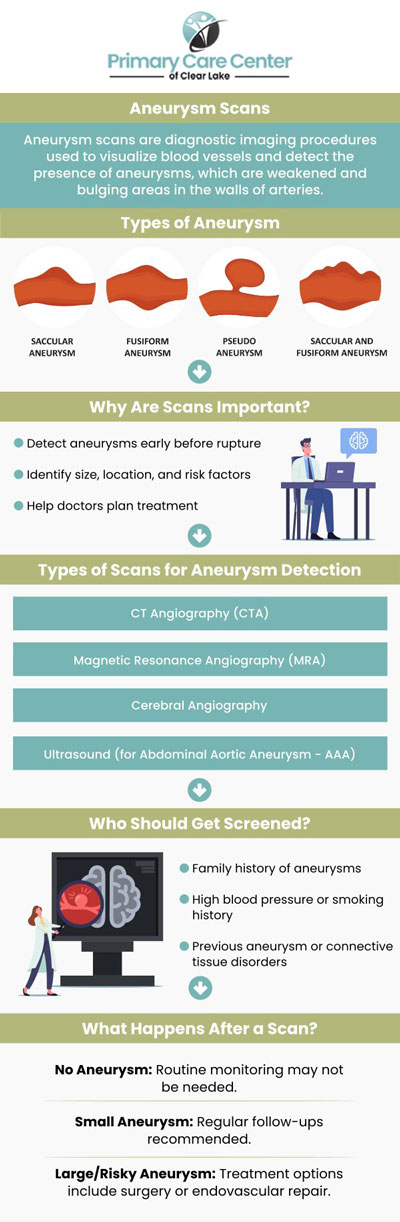 At Primary Care Center of Clear Lake, Dr. Smriti, MD, and Dr. Niraj, MD, offer aortic aneurysm screening for individuals experiencing symptoms like chest pain, shortness of breath, or a pulsating sensation in the abdomen. Early detection through our personalized care helps manage risks and prevent complications, ensuring your cardiovascular health is well-maintained. For more information, please contact us or schedule an appointment online. We have convenient locations to serve you in Webster and Pasadena, TX.