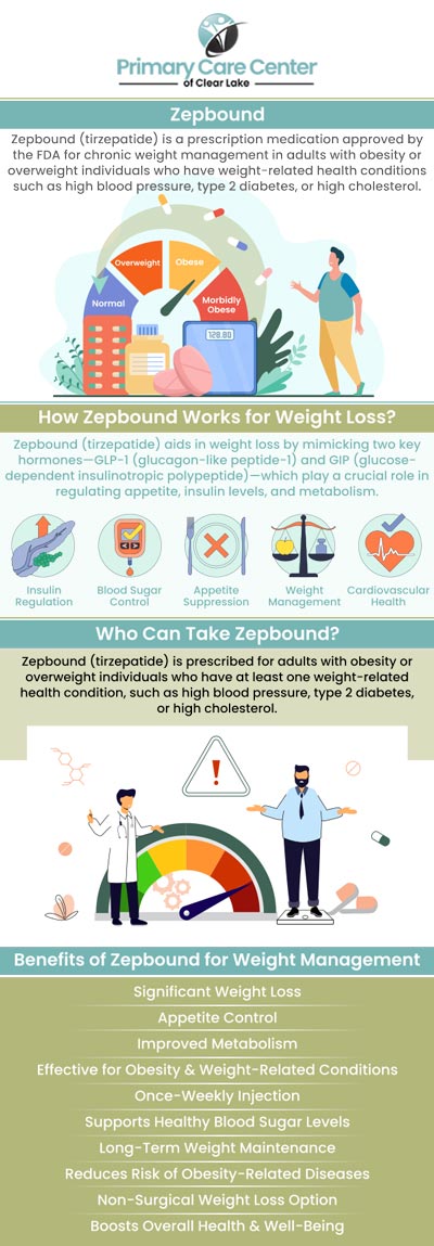 The Zepbound injection is an FDA-approved medication that can help people who are overweight or obese and suffering from obesity-related health problems lose weight and maintain it. It must be used with a low-calorie diet and exercise. Dr. Smriti Choudhary, M.D., and Dr. Niraj Choudhary, M.D. at the Primary Care Center of Clear Lake provide Zepbound injections to assist in treating obesity-related health conditions. For more information, contact us or schedule an appointment online. We have convenient locations to serve you in Webster,TX and Pasadena, TX. The Zepbound injection is an FDA-approved medication that can help people who are overweight or obese and suffering from obesity-related health problems lose weight and maintain it. It must be used with a low-calorie diet and exercise. Dr. Smriti Choudhary, M.D., and Dr. Niraj Choudhary, M.D. at the Primary Care Center of Clear Lake provide Zepbound injections to assist in treating obesity-related health conditions. For more information, contact us or schedule an appointment online. We have convenient locations to serve you in Webster,TX and Pasadena, TX.