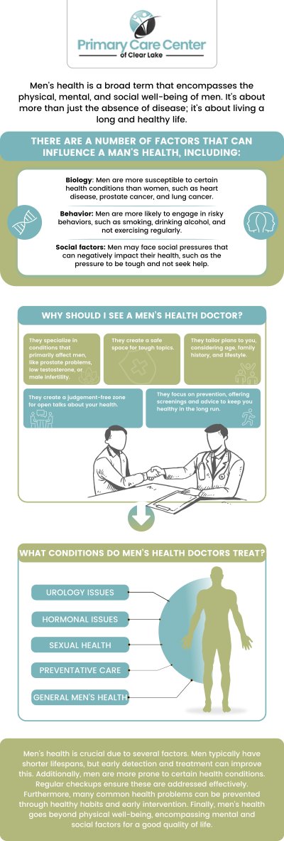 Common questions asked by patients: What are the most common health concerns men face as they age? How can men maintain a healthy lifestyle to prevent chronic conditions? What role does mental health play in overall well-being for men? How can men improve their heart health through diet and exercise? For more information, contact us or book an appointment online. We have convenient locations to serve you in Webster and Pasadena, TX. We serve patients from Webster TX, Bacliff TX, Dickinson TX, Seabrook TX, League City TX, Clear Lake City TX, and surrounding areas.