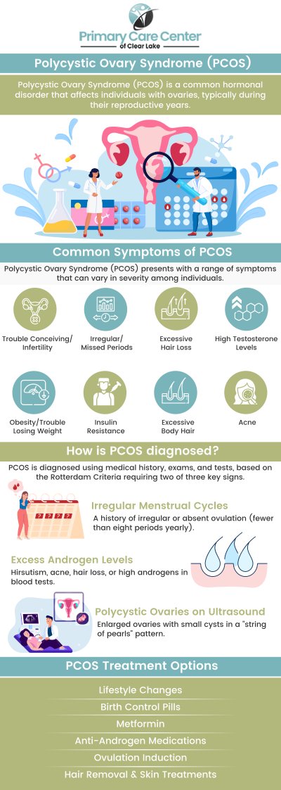 Common questions asked by patients: What are the common symptoms of polycystic ovary syndrome (PCOS)? How is PCOS diagnosed by healthcare providers? What are the potential causes of PCOS and its impact on fertility? How can lifestyle changes help manage the symptoms of PCOS? For more information, contact us or book an appointment online. We have convenient locations to serve you in Webster and Pasadena, TX. We serve patients from Webster TX, Bacliff TX, Dickinson TX, Seabrook TX, League City TX, Clear Lake City TX, and surrounding areas. Common questions asked by patients: What are the common symptoms of polycystic ovary syndrome (PCOS)? How is PCOS diagnosed by healthcare providers? What are the potential causes of PCOS and its impact on fertility? How can lifestyle changes help manage the symptoms of PCOS? For more information, contact us or book an appointment online. We have convenient locations to serve you in Webster and Pasadena, TX. We serve patients from Webster TX, Bacliff TX, Dickinson TX, Seabrook TX, League City TX, Clear Lake City TX, and surrounding areas.