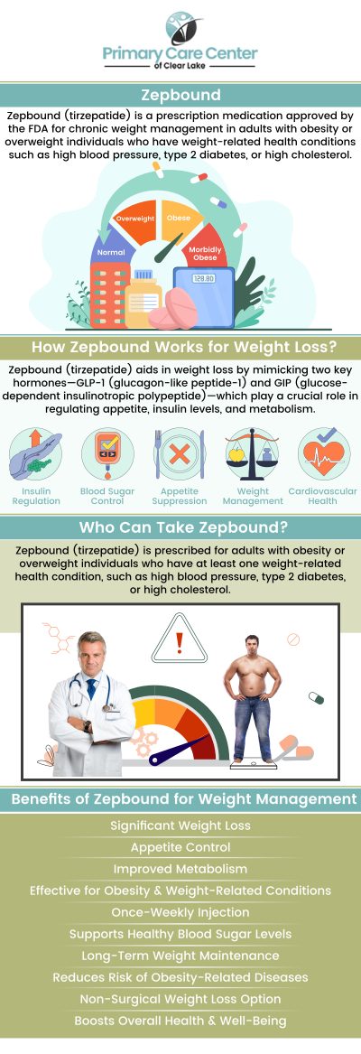 The Zepbound injection is an FDA-approved medication that can help people who are overweight or obese and suffering from obesity-related health problems lose weight and maintain it. It must be used with a low-calorie diet and exercise. Dr. Smriti Choudhary, M.D., and Dr. Niraj Choudhary, M.D. at the Primary Care Center of Clear Lake provide Zepbound injections to assist in treating obesity-related health conditions. For more information, contact us or schedule an appointment online. We have convenient locations to serve you in Webster,TX and Pasadena, TX.