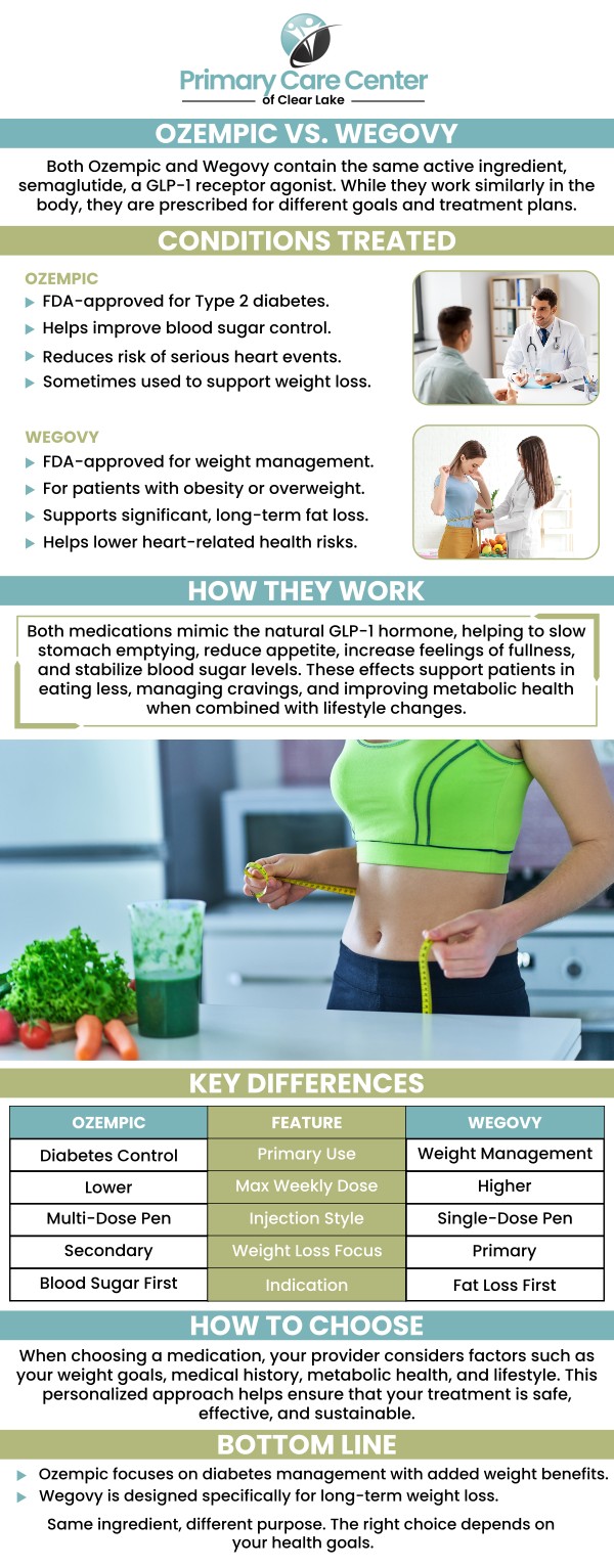 At Primary Care Center of Clear Lake, we celebrate the incredible health milestones our patients achieve through GLP-1 therapy. However, we also recognize that rapid fat loss can sometimes leave the face looking tired or hollow. Guided by Dr. Smriti Choudhary, M.D., and Dr. Niraj Choudhary, M.D., our clinic provides a comprehensive approach to medical weight loss that prioritizes both your internal metabolic health and your outward aesthetic confidence. Restoring facial volume is a common part of the journey toward a rejuvenated, healthier version of yourself. For more information, please contact us or schedule an appointment online. We are conveniently located at 13920 Osprey Ct, Suite C, Webster, TX 77598.